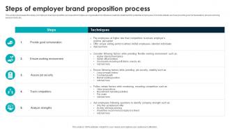 Steps Of Employer Brand Proposition Process