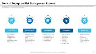 Steps of enterprise risk management process