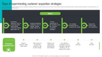 Steps Of Experimenting Customer Acquisition Strategies Step By Step Guide For Social Enterprise