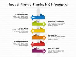 Steps of financial planning in 6 infographics