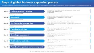 Steps Of Global Business Expansion Process