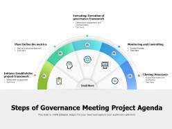 Steps of governance meeting project agenda