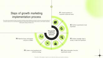 Steps Of Growth Marketing Innovative Growth Marketing Techniques For Modern Businesses MKT SS