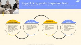 Steps Of Hiring Product Expansion Team Global Product Market Expansion Guide