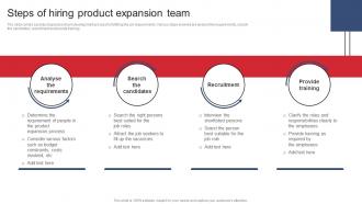 Steps Of Hiring Product Expansion Team Product Expansion Steps