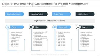 Steps Of Implementing Governance For Project Management