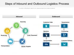 Steps Of Inbound And Outbound Logistics Process