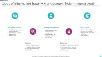 Steps Of Information Security Management System Internal Audit