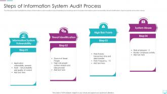 Steps Of Information System Audit Process