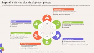 Steps Of Initiatives Plan Development Process