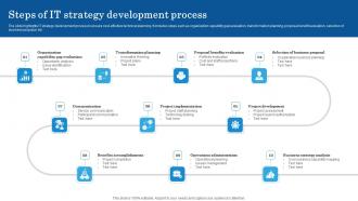 Steps Of IT Strategy Development Process