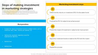 Steps Of Making Investment In Marketing Strategies Introduction To Concept Of Social Enterprise