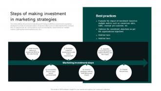 Steps Of Making Investment In Marketing Strategies Social Business Startup