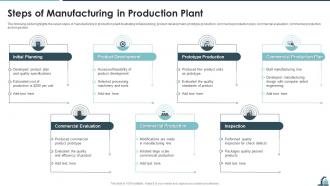 Steps Of Manufacturing In Production Plant