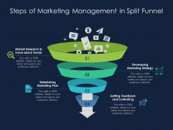 Steps of marketing management in split funnel