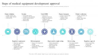Steps Of Medical Equipment Development Approval