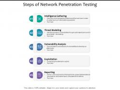 Steps of network penetration testing