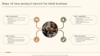 Steps Of New Product Launch For Retail Business