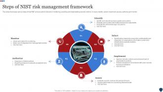 Steps Of Nist Risk Management Framework