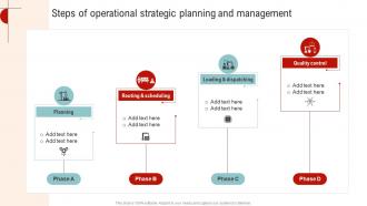 Steps Of Operational Strategic Planning And Streamlined Operations Strategic Planning Strategy SS V