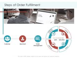 Steps of order fulfillment planning and forecasting of supply chain management ppt mockup