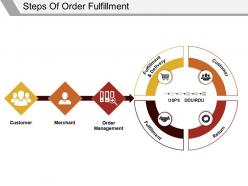 Steps of order fulfillment ppt background template