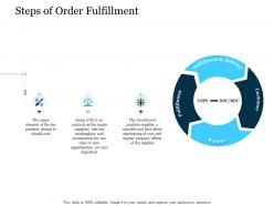 Steps of order fulfillment stages of supply chain management ppt tips