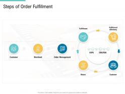 Steps of order fulfillment supply chain management and procurement ppt sample