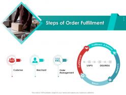 Steps of order fulfillment supply chain management architecture ppt themes