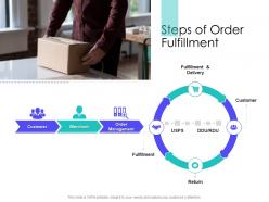 Steps Of Order Fulfillment Supply Chain Management Solutions Ppt Template