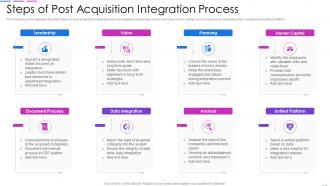 Steps Of Post Acquisition Integration Process