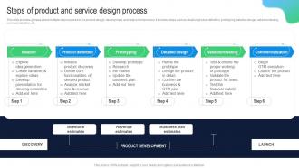 Steps Of Product And Service Design Process Building Comprehensive Plan Strategy And Operations MKT SS V