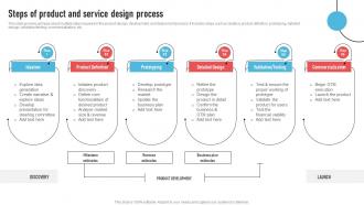 Steps Of Product And Service Design Process Strategic Operations Management Techniques To Reduce Strategy SS V