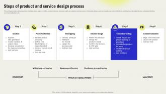 Steps Of Product And Service Design Process Streamline Processes And Workflow With Operations Strategy SS V