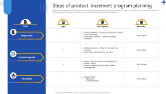 Steps Of Product Increment Program Planning
