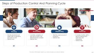 Steps Of Production Control And Planning Cycle