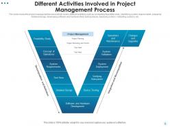 Steps of project management process risk responses team members frameworks