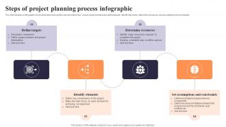 Steps Of Project Planning Process Infographic