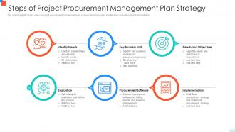 Steps Of Project Procurement Management Plan Strategy