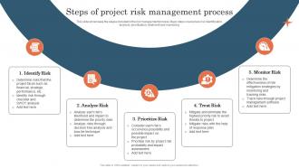 Steps Of Project Risk Management Process Project Risk Management And Mitigation
