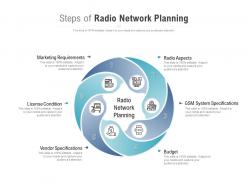 Steps of radio network planning