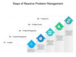 Steps of reactive problem management