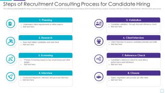Steps Of Recruitment Consulting Process For Candidate Hiring