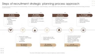 Steps Of Recruitment Strategic Planning Process Approach