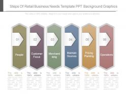 Steps of retail business needs template ppt background graphics