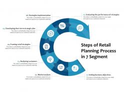 Steps of retail planning process in 7 segment