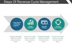 Steps of revenue cycle management sample presentation ppt