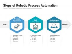 Steps of robotic process automation
