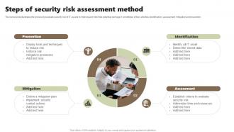 Steps Of Security Risk Assessment Method