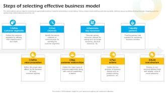 Steps Of Selecting Effective Business Model Introduction To Concept Of Social Enterprise